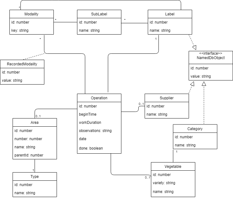 UML diagram